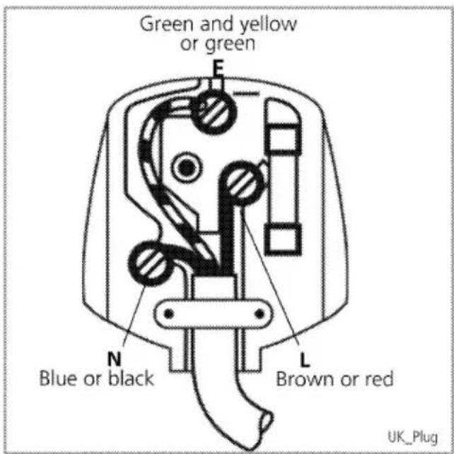 Flavel ML61ND - Electrical connection - 1