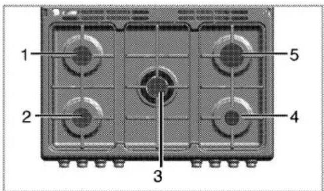 Flavel FL95FR - How to use hobs - 1