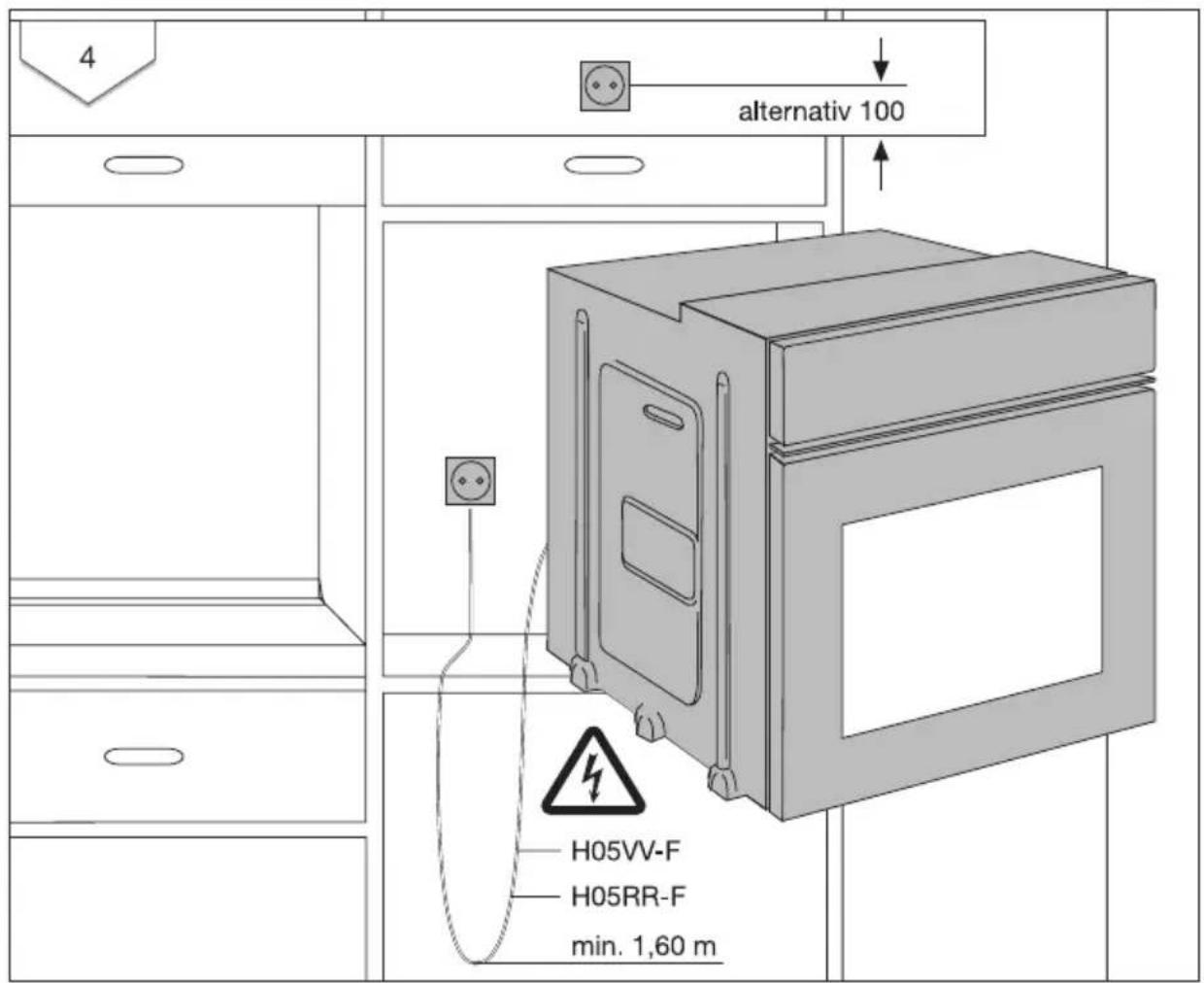 4 alternativ 100 H05VV-F H05RR-F min. 1,60 m