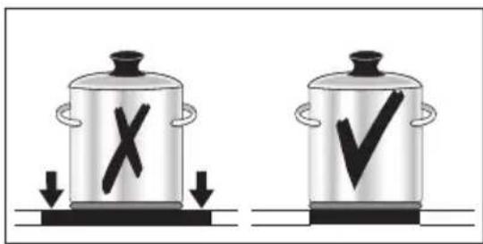 Illustration showing two cooking pots with X and ✓ symbols indicating cooking process steps