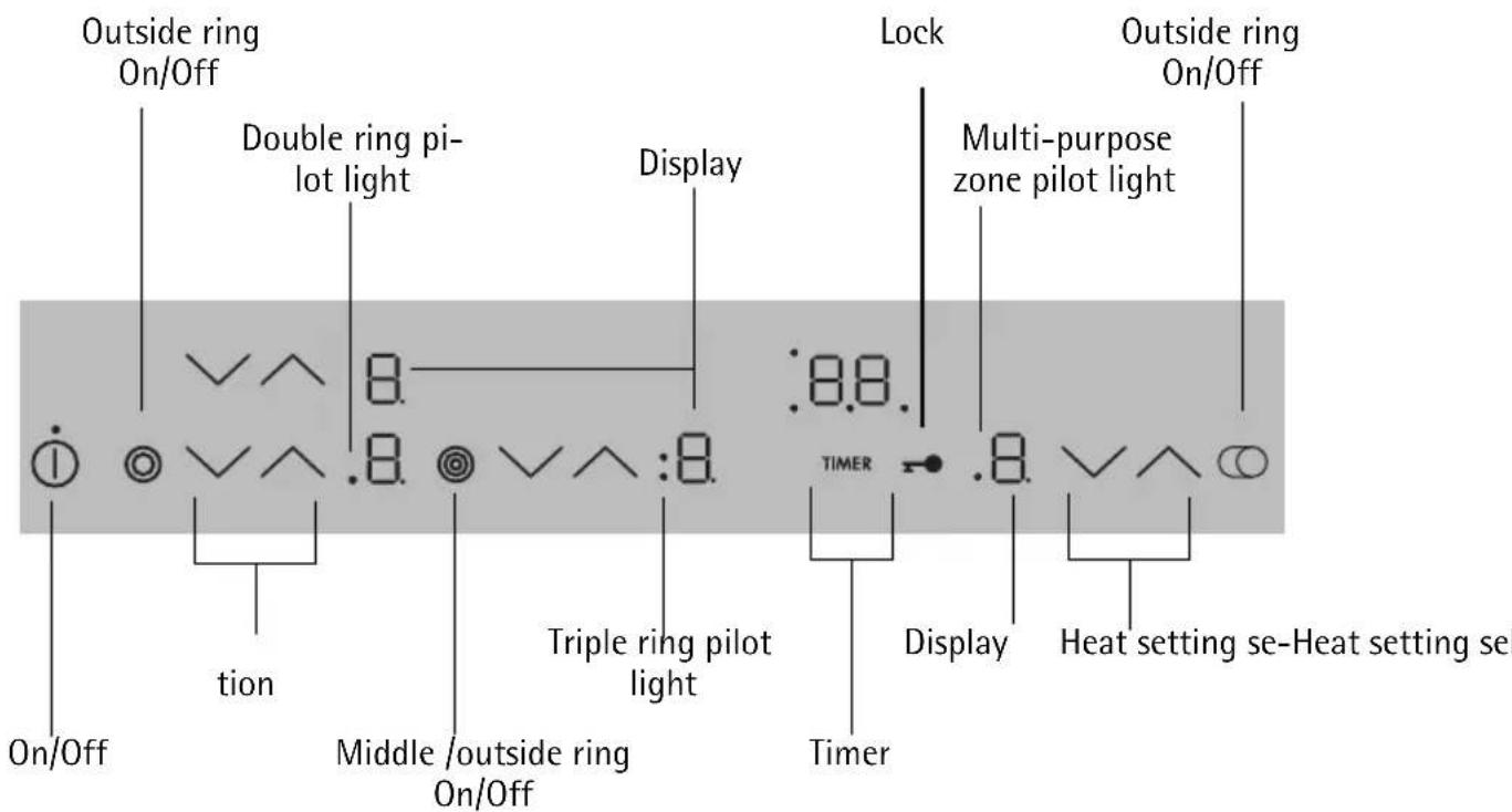 Outside ring On/Off Double ring pi- lot light Display Timer Multi-purpose zone pilot light Outside ring On/Off On/Off tion Middle /outside ring On/Off Triple ring pilot light Timer Display Heat setting se-Heat setting se