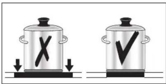 Illustration showing two cooking pots with checkmarks and X and ✓ symbols, indicating a cooking step or inspection.