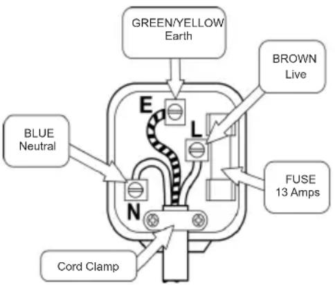NORDMENDE RTL265WHA - How to wire a 13 amp plug. - 1