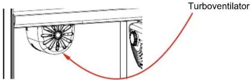 Turboventilator