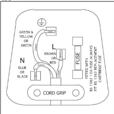 Flavel FLU150AP - IMPORTANT! FITTING A DIFFERENT PLUG - 1