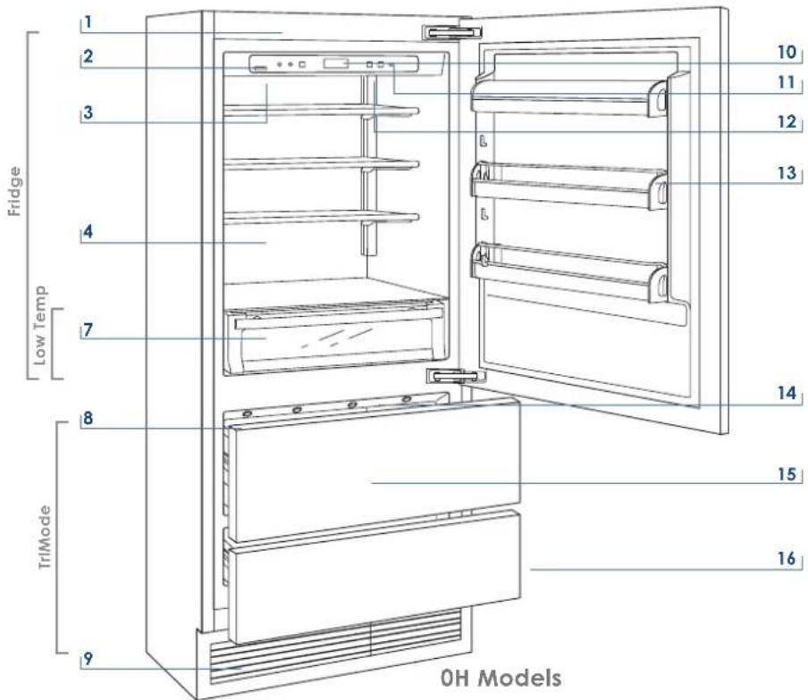 Fhiaba Classic KS8990FR/3 - Main components - 4