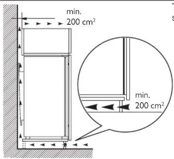 Juno Electrolux JRZ90180 - Ventilation requirements - 1