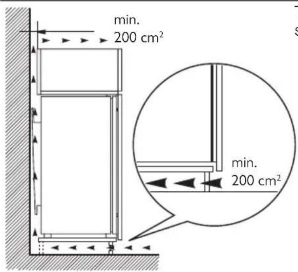 Juno Electrolux JRG90181 - Ventilation requirements - 1
