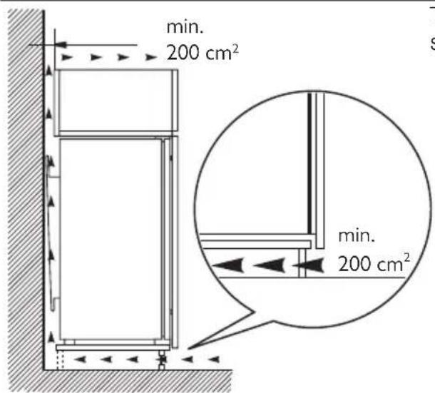 Juno Electrolux JRG90122 - Ventilation requirements - 1