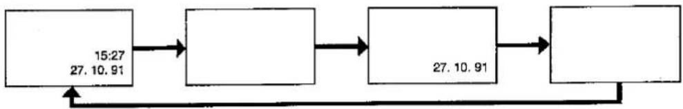 graph LR A["15:27\n27.10.91"] --> B[" "] B --> C["27.10.91"] C --> D[" "] D --> A