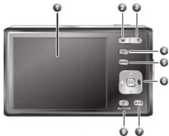 Diagram of a digital camera module with labeled buttons and screen interface, showing key components like 'AnTech' and function keys.
