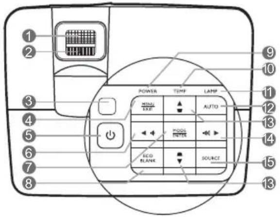 BENQ TH680 - Controls and functions Projector - 1