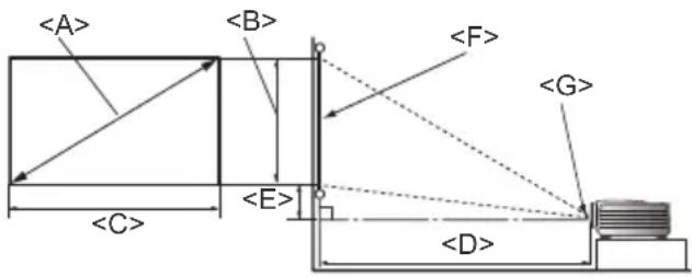 BENQ TH680 - Projection dimensions - 1