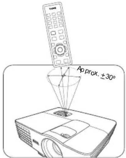 BENQ TH680 - Remote control effective range - 2