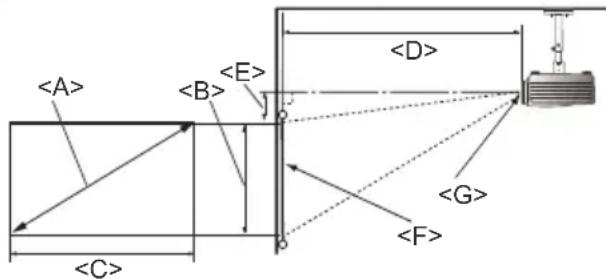 BENQ TH680 - Projection dimensions - 2