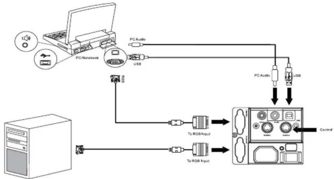 BENQ PB7220 - Connecting to Various Equipment - 1