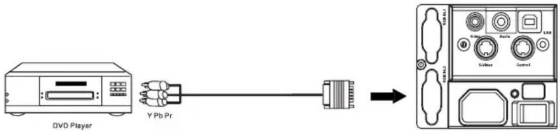 BENQ PB7220 - Connecting to Various Equipment - 2
