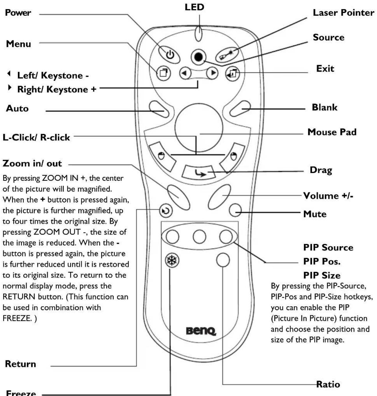 BENQ PB7220 - Projector Features - 1