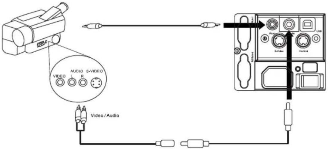BENQ PB7220 - Connecting to Various Equipment - 4