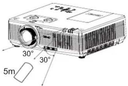 EIKI LC-XBS500 - Wired Remote Control Transmitter - 1