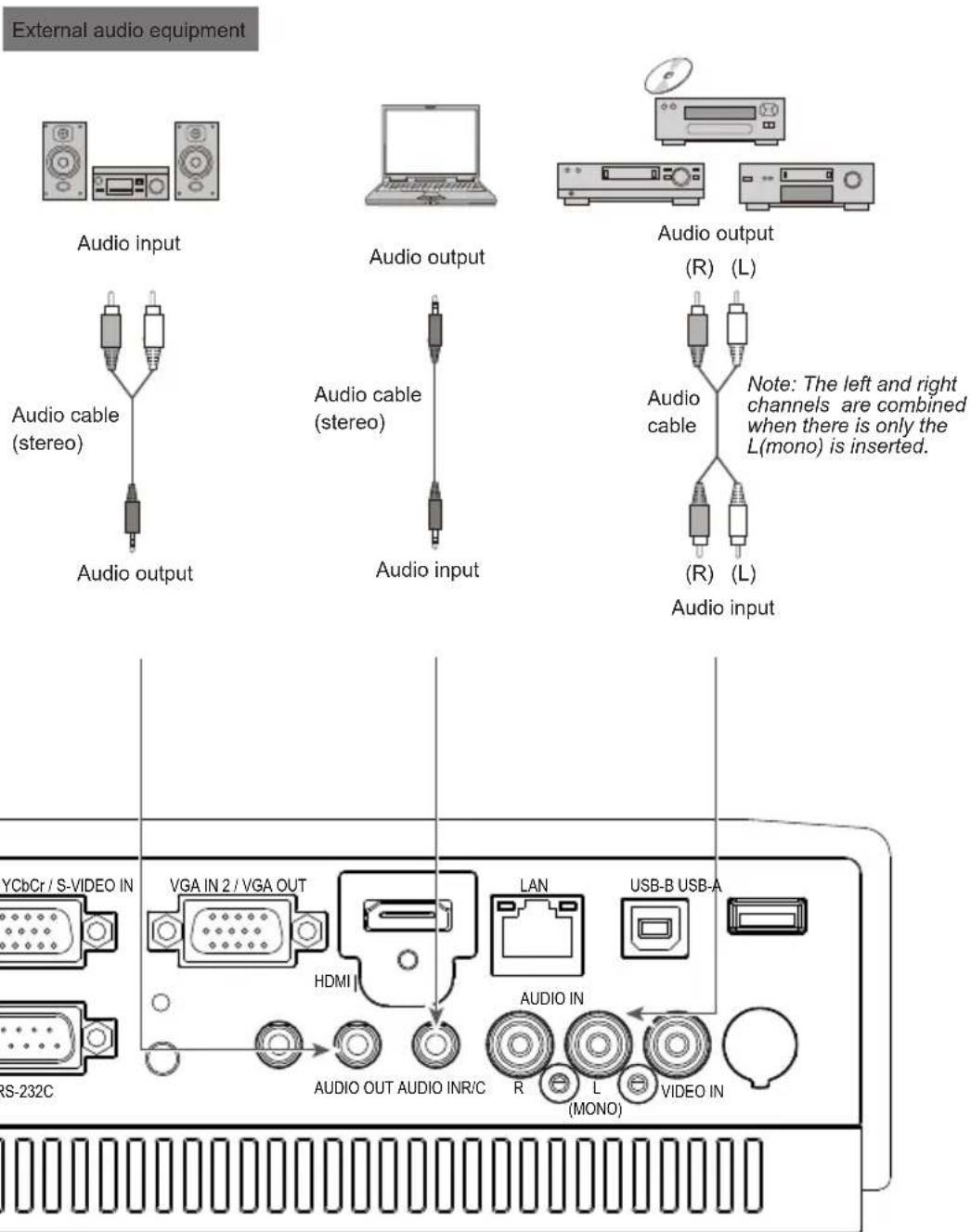 EIKI LC-XBS500 - Connecting to audio equipment - 1