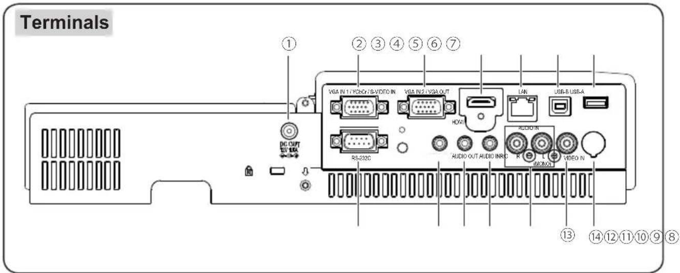 EIKI LC-XBS500 - Caution - 1
