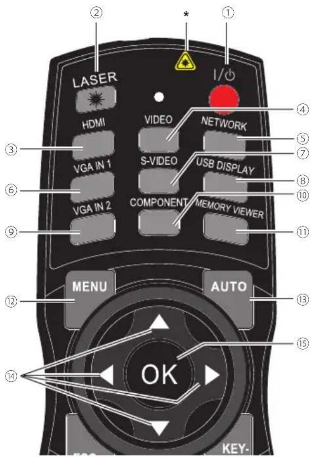 EIKI LC-XBS500 - Remote control - 1