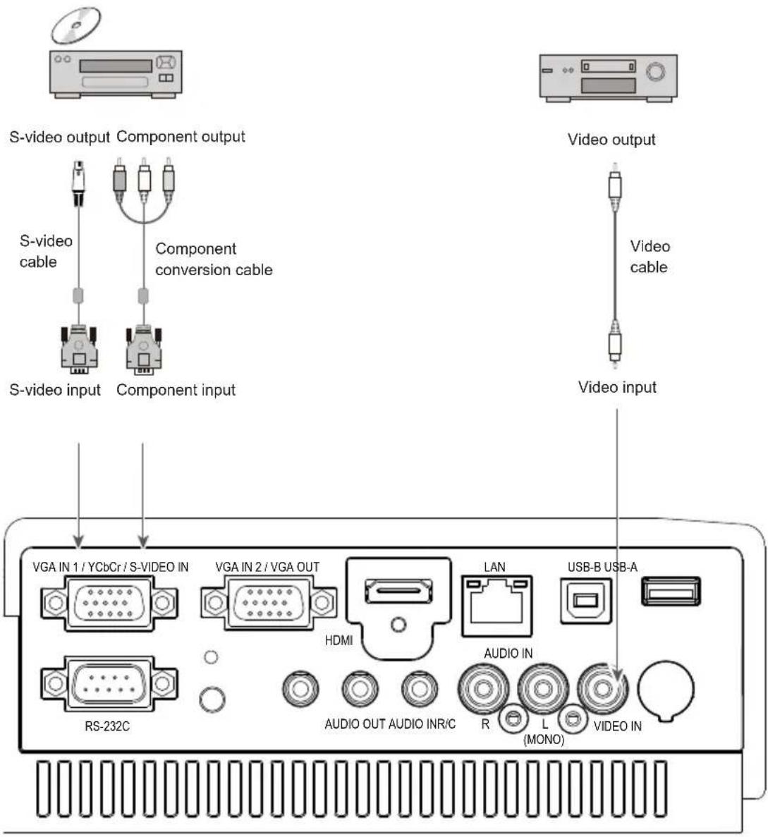 EIKI LC-XBS500 - Connecting to video equipment (Video, S-Video) - 1