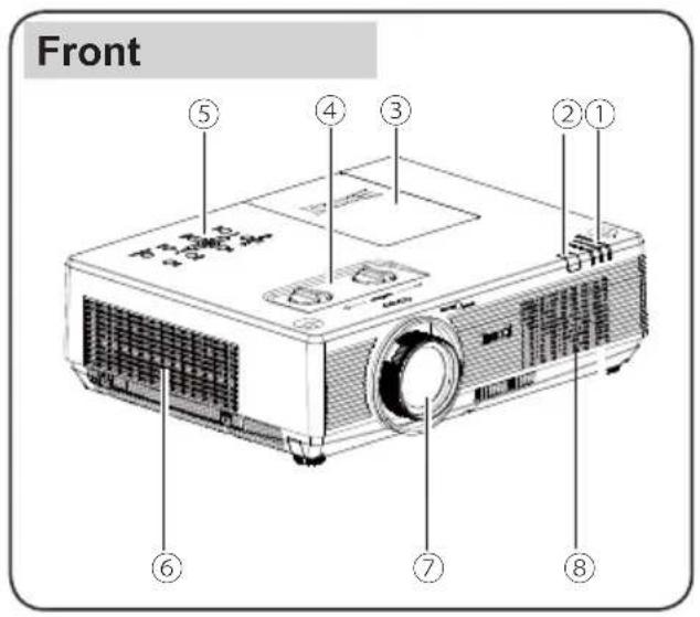 EIKI LC-XBS500 - WARNING : A PLUG WITH BARED FLEXIBLE CORD IS HAZARDOUS IF ENGAGED IN A LIVE SOCKET OUTLET. - 7