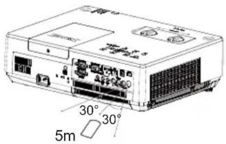 EIKI LC-XBS500 - Wired Remote Control Transmitter - 2