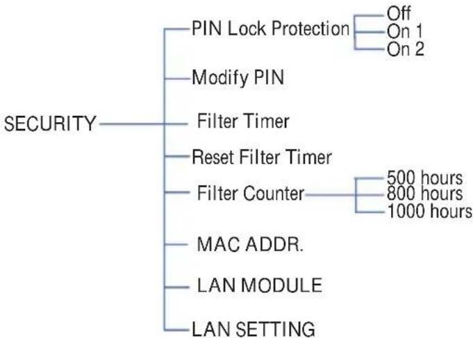 EIKI LC-WNB3000N - Appendix - 5