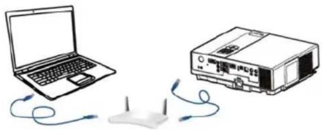 EIKI LC-WNB3000N - EZ LAN - 2