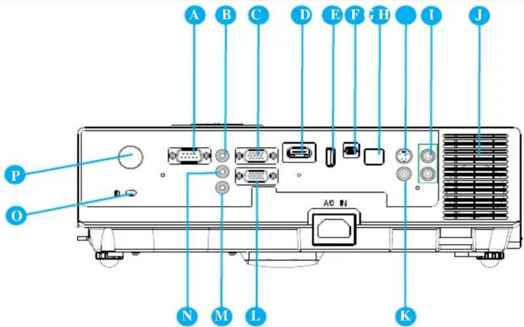 EIKI LC-WNB3000N - Rear - 1