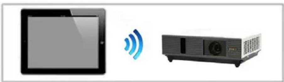 EIKI LC-WNB3000N - EZ Display can support AP mode and Client mode. - 1