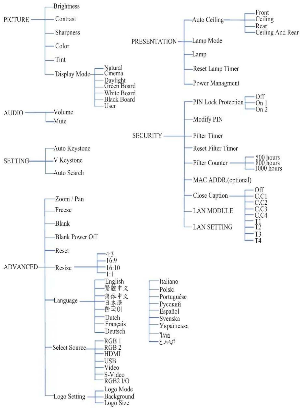 EIKI LC-WNB3000N - Appendix - 7