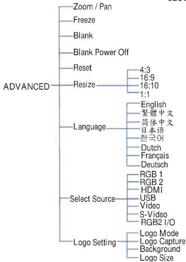 EIKI LC-WNB3000N - Appendix - 4