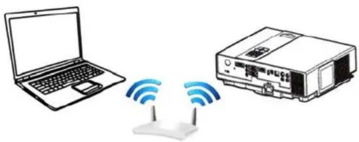 EIKI LC-WNB3000N - Running under WiFi Client Mode: - 1