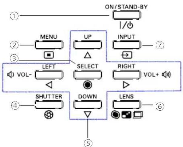 EIKI LC-WUL100A - Side Control and Indicators - 1