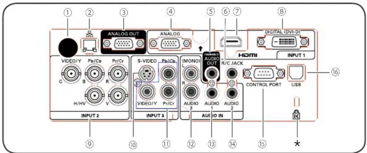 EIKI LC-WUL100A - √ Note: - 1