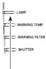 EIKI LC-WUL100A - The projector is shut down and the LAMP indicator is lighting and other indicators are blinking. - 1