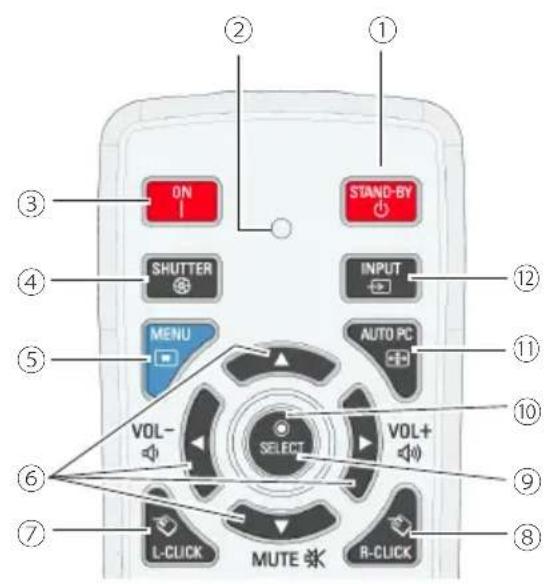 EIKI LC-WUL100A - Remote Control - 1