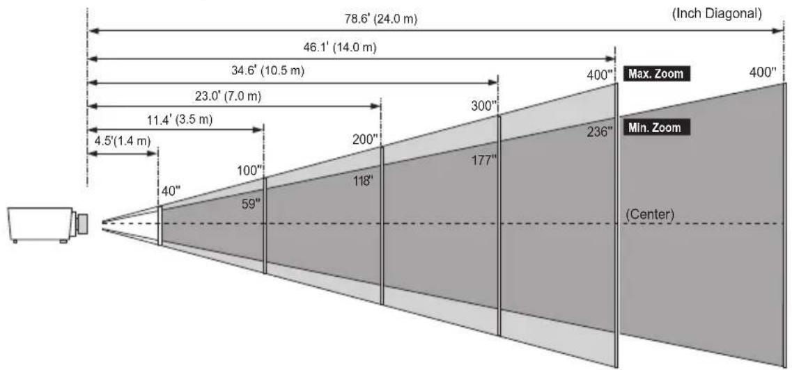EIKI LC-WUL100A - √ Note: - 1