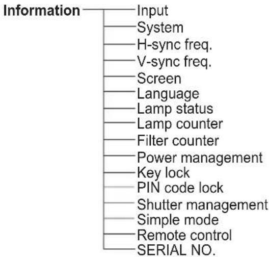 EIKI LC-WUL100A - Computer Input/HDMI Input/Video Input - 3