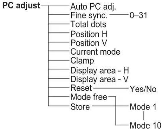 EIKI LC-WUL100A - Computer Input - 4