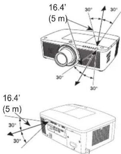 EIKI LC-WUL100A - √ Note: - 1