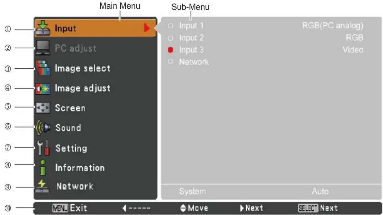 EIKI LC-WUL100A - Main Menu - 1
