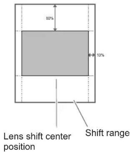 EIKI LC-WUL100A - Lens shift adjustable range - 1