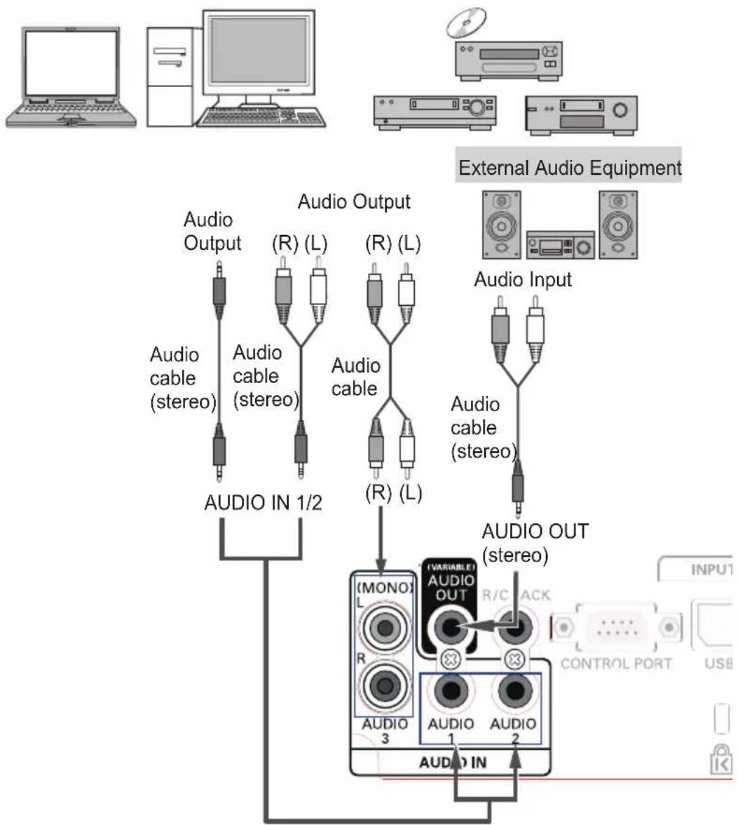 EIKI LC-WUL100A - Connecting for Audio Signal - 1
