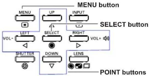 EIKI LC-WUL100A - How to Operate the On-Screen Menu - 1