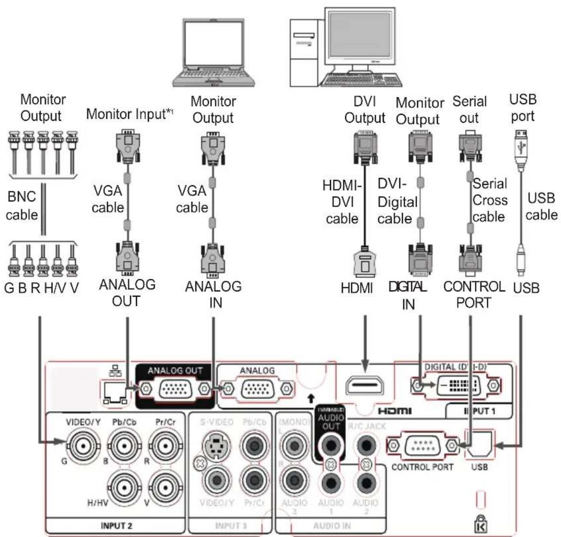 EIKI LC-WUL100A - Connecting to a Computer (Digital and Analog RGB) - 1